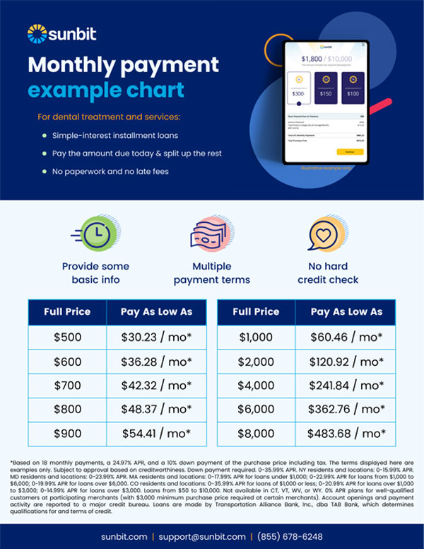 Financing With Sunbit Alva, Oklahoma Hometown Dentist